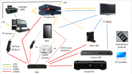 Mon installation + NAS.PNG