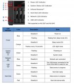 NAS LED Indicators.jpg