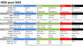 comparaison_hdd_nas_2017-10.png