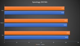 Synology-DS718Performances.jpg