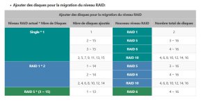 passage de Single à Raid1 00.JPG