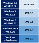 windows-smb-versions.png