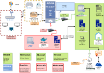 Resaux-Schema-clean.drawio.png