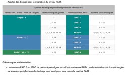 Asustor migration Raid 01.JPG