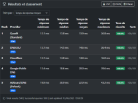 Résultats serveur de DNS.png
