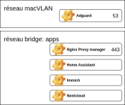 reseau docker.png reseau docker.png