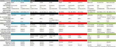 comparaison_ssd_nas-datacenter_2.jpg comparaison_ssd_nas-datacenter_2.jpg