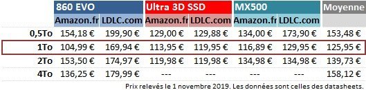 cout_du_To_ssd.jpg cout_du_To_ssd.jpg