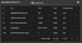 Résultats SMART - Dashboard WD.PNG