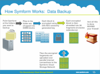 Symform.png