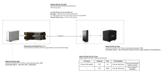 Connectivité-NAS-IPv6.png