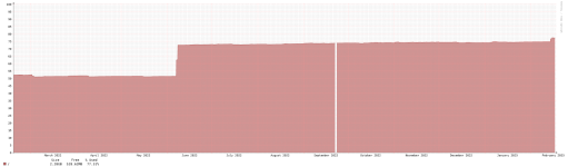 espace disque syno.png espace disque syno.png