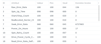 2023-07-16-SMART-disque-HAT3300-12To-2-1.PNG 2023-07-16-SMART-disque-HAT3300-12To-2-1.PNG