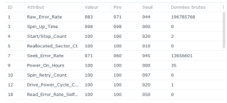 2023-07-16-SMART-disque-HAT3300-12To-3-1.PNG 2023-07-16-SMART-disque-HAT3300-12To-3-1.PNG