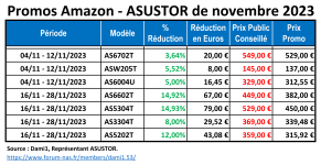 Promos_Amazon_-_ASUSTOR_de_Novembre_2023.png